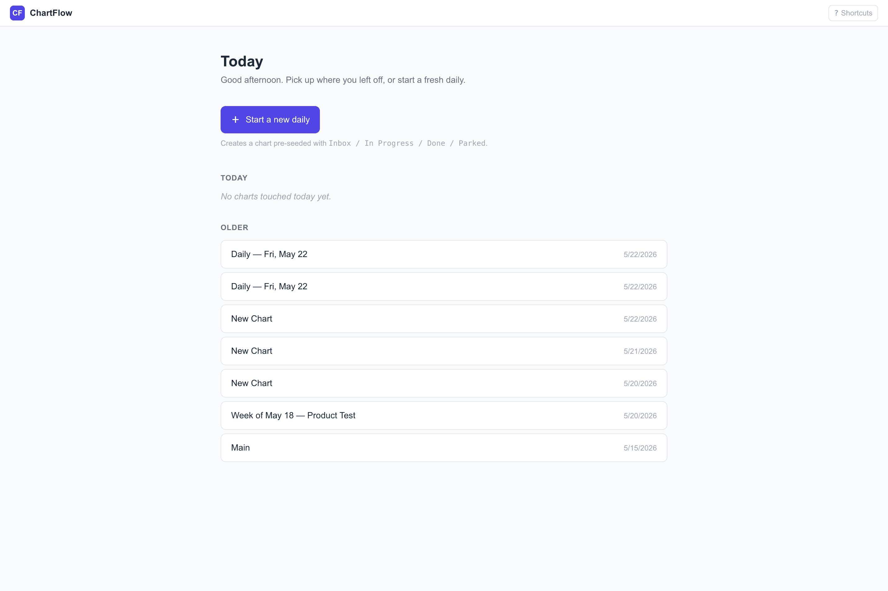 ChartFlow: Daily task boards with kanban flow