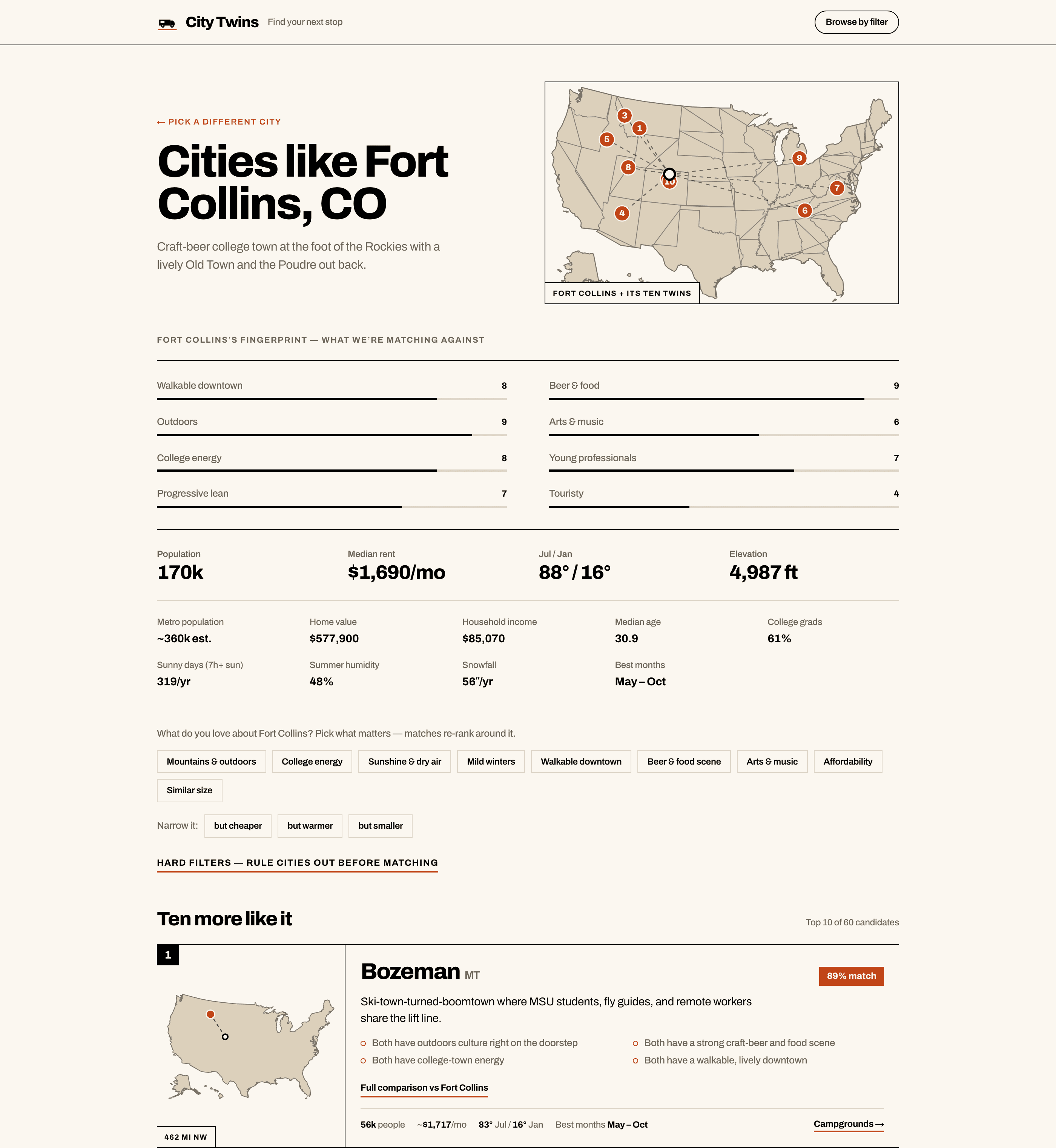 City Twins: Loved a city? Find 10 more like it.